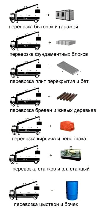 Аренда крана-манипулятора